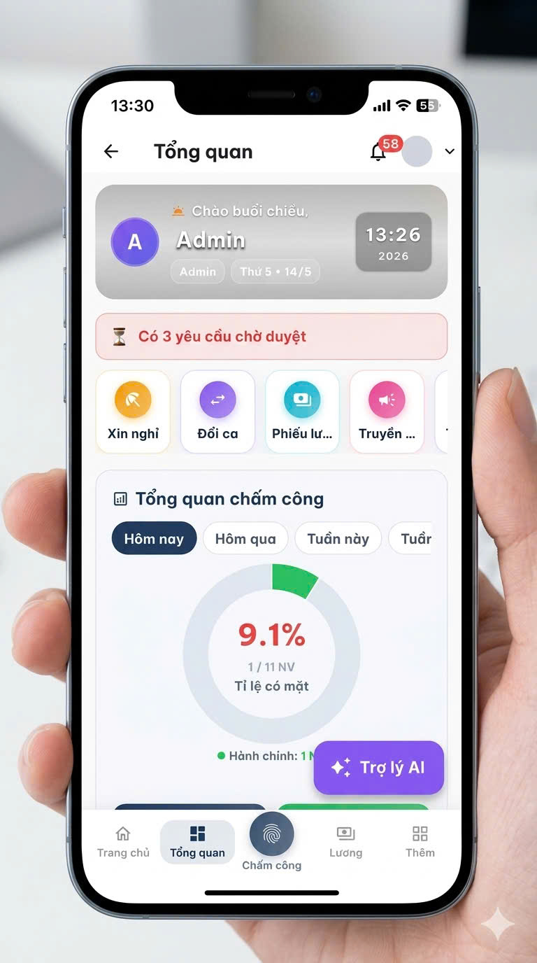 Dashboard tổng quan SBOX HRM